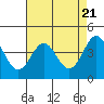 Tide chart for Monterey, Monterey Bay, California on 2024/04/21