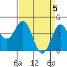 Tide chart for Monterey, Monterey Bay, California on 2024/04/5