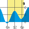 Tide chart for Monterey, Monterey Bay, California on 2024/04/9