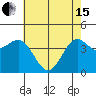 Tide chart for Monterey, Monterey Bay, California on 2024/05/15