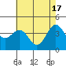 Tide chart for Monterey, Monterey Bay, California on 2024/05/17