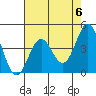 Tide chart for Monterey, Monterey Bay, California on 2024/05/6