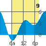 Tide chart for Monterey, Monterey Bay, California on 2024/05/9