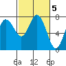 Tide chart for Montesano, Washington on 2023/03/5
