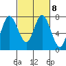 Tide chart for Montesano, Washington on 2023/03/8