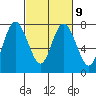 Tide chart for Montesano, Washington on 2023/03/9