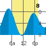 Tide chart for Montesano, Washington on 2023/04/8