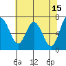 Tide chart for Montesano, Washington on 2023/05/15