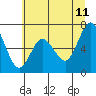 Tide chart for Chehalis River, Montesano, Washington on 2023/07/11