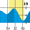 Tide chart for Chehalis River, Montesano, Washington on 2024/03/19