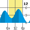 Tide chart for Montezuma Slough Bridge, Suisun Bay, California on 2021/02/12