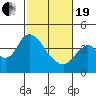 Tide chart for Montezuma Slough Bridge, Suisun Bay, California on 2021/02/19