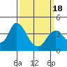 Tide chart for Montezuma Slough Bridge, Suisun Bay, California on 2021/03/18