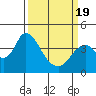 Tide chart for Montezuma Slough Bridge, Suisun Bay, California on 2021/03/19