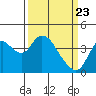 Tide chart for Montezuma Slough Bridge, Suisun Bay, California on 2021/03/23