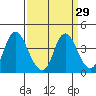 Tide chart for Montezuma Slough Bridge, Suisun Bay, California on 2021/03/29