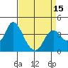 Tide chart for Montezuma Slough Bridge, Suisun Bay, California on 2021/04/15
