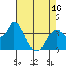 Tide chart for Montezuma Slough Bridge, Suisun Bay, California on 2021/05/16