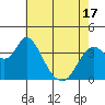 Tide chart for Montezuma Slough Bridge, Suisun Bay, California on 2021/05/17