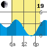 Tide chart for Montezuma Slough Bridge, Suisun Bay, California on 2021/05/19