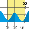 Tide chart for Montezuma Slough Bridge, Suisun Bay, California on 2021/05/22