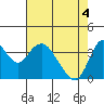 Tide chart for Montezuma Slough Bridge, Suisun Bay, California on 2021/05/4