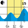 Tide chart for Montezuma Slough Bridge, Suisun Bay, California on 2021/08/15