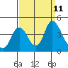 Tide chart for Montezuma Slough Bridge, Suisun Bay, California on 2021/09/11