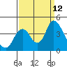 Tide chart for Montezuma Slough Bridge, Suisun Bay, California on 2021/09/12