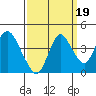 Tide chart for Montezuma Slough Bridge, Suisun Bay, California on 2021/09/19