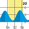 Tide chart for Montezuma Slough Bridge, Suisun Bay, California on 2021/09/22