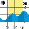 Tide chart for Montezuma Slough Bridge, Suisun Bay, California on 2021/09/28