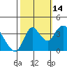 Tide chart for Montezuma Slough Bridge, Suisun Bay, California on 2021/10/14