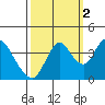 Tide chart for Montezuma Slough Bridge, Suisun Bay, California on 2021/10/2