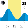 Tide chart for Montezuma Slough Bridge, Suisun Bay, California on 2022/02/23