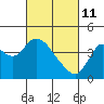 Tide chart for Montezuma Slough Bridge, Suisun Bay, California on 2022/03/11