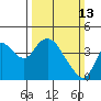 Tide chart for Montezuma Slough Bridge, Suisun Bay, California on 2022/03/13