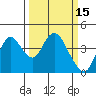 Tide chart for Montezuma Slough Bridge, Suisun Bay, California on 2022/03/15