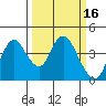 Tide chart for Montezuma Slough Bridge, Suisun Bay, California on 2022/03/16