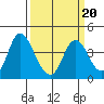 Tide chart for Montezuma Slough Bridge, Suisun Bay, California on 2022/03/20