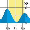 Tide chart for Montezuma Slough Bridge, Suisun Bay, California on 2022/03/22
