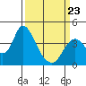 Tide chart for Montezuma Slough Bridge, Suisun Bay, California on 2022/03/23