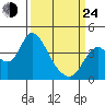 Tide chart for Montezuma Slough Bridge, Suisun Bay, California on 2022/03/24