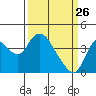 Tide chart for Montezuma Slough Bridge, Suisun Bay, California on 2022/03/26