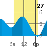 Tide chart for Montezuma Slough Bridge, Suisun Bay, California on 2022/03/27