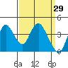 Tide chart for Montezuma Slough Bridge, Suisun Bay, California on 2022/03/29
