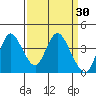 Tide chart for Montezuma Slough Bridge, Suisun Bay, California on 2022/03/30