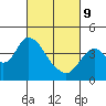 Tide chart for Montezuma Slough Bridge, Suisun Bay, California on 2022/03/9