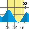 Tide chart for Montezuma Slough Bridge, Suisun Bay, California on 2022/04/22