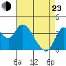 Tide chart for Montezuma Slough Bridge, Suisun Bay, California on 2022/04/23